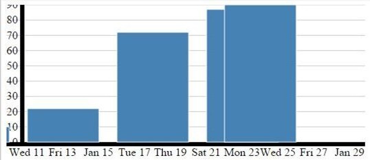 Left Side Scroll Effect